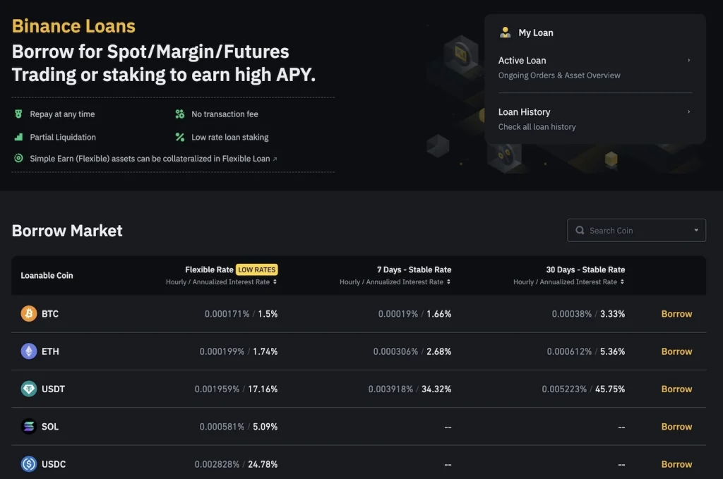 The screenshot shows the Binance Loans platform interface, detailing options for borrowing cryptocurrencies for spot, margin, and futures trading or staking to earn high APY.